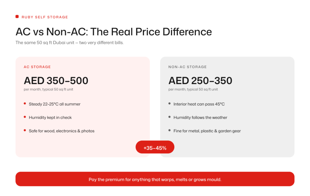 AC vs non-AC storage in Dubai